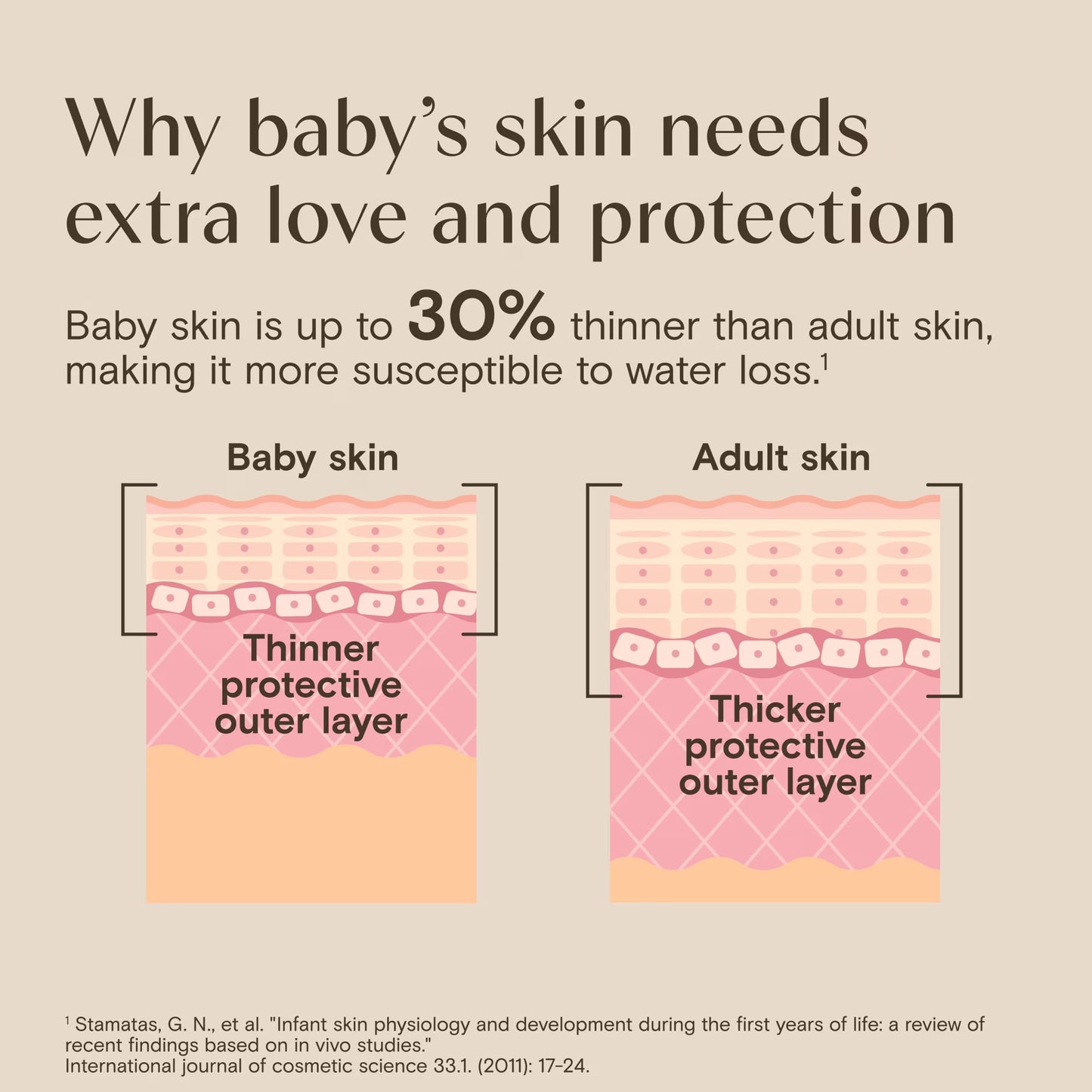 Aveeno Baby Daily Wash & Shampoo - 354ml